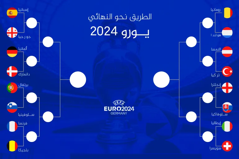 ثمن نهائي يورو