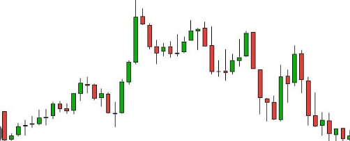 مخططات الأسهم: كيفية قراءة البيانات واتخاذ القرارات الاستثمارية