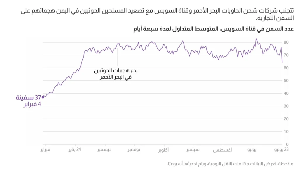 للصين ومليشيات الحوثي: شراكة مقلقة